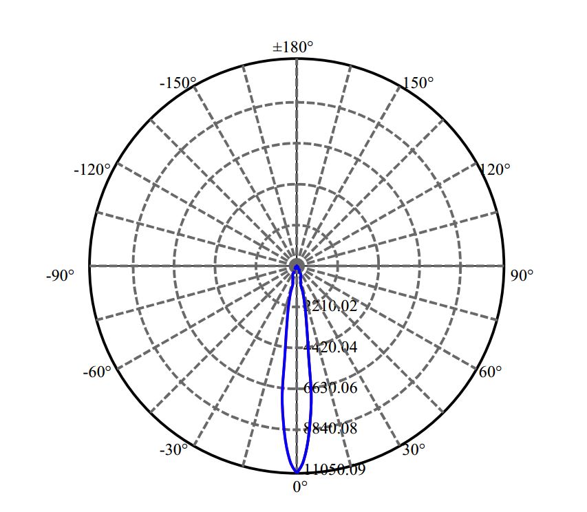 日大照明有限公司 - 欧司朗光电 CHM-9 XH20 3-1701-N